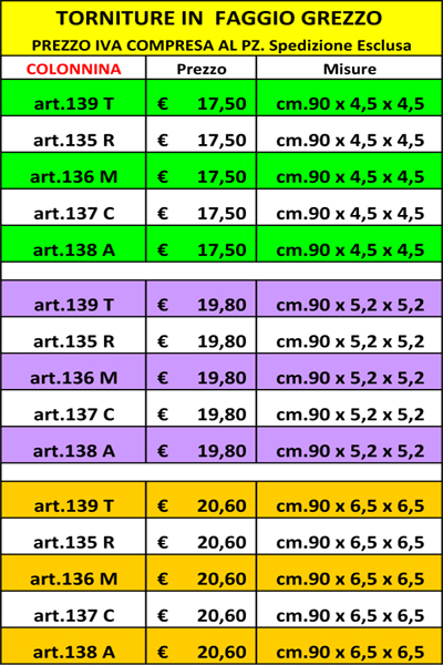 colonnine list colonnine2