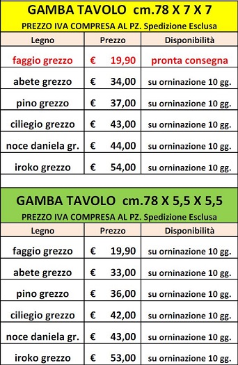 list gambe tavolo 2026 1