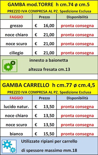 list gambe tavolo 2026 2